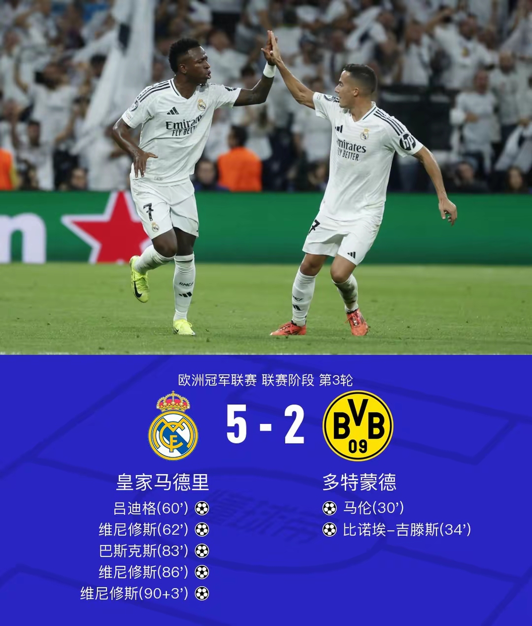 多特蒙德大胜尤文图斯,实力抢先的简单介绍 多特蒙德大胜尤文图斯,实力抢先的简单介绍