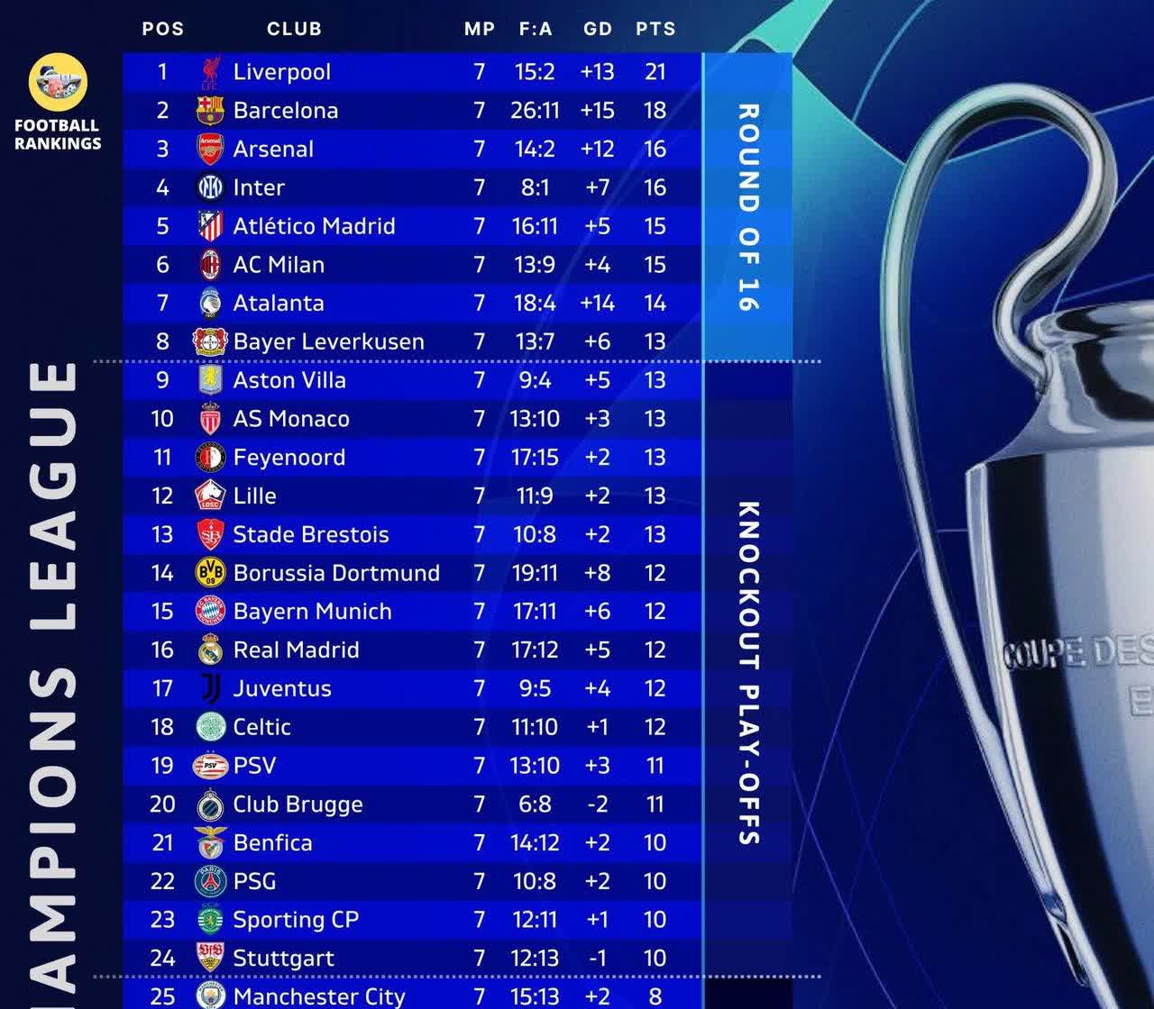 利物浦逆转战胜对手，晋级欧洲王者联赛半决赛的简单介绍