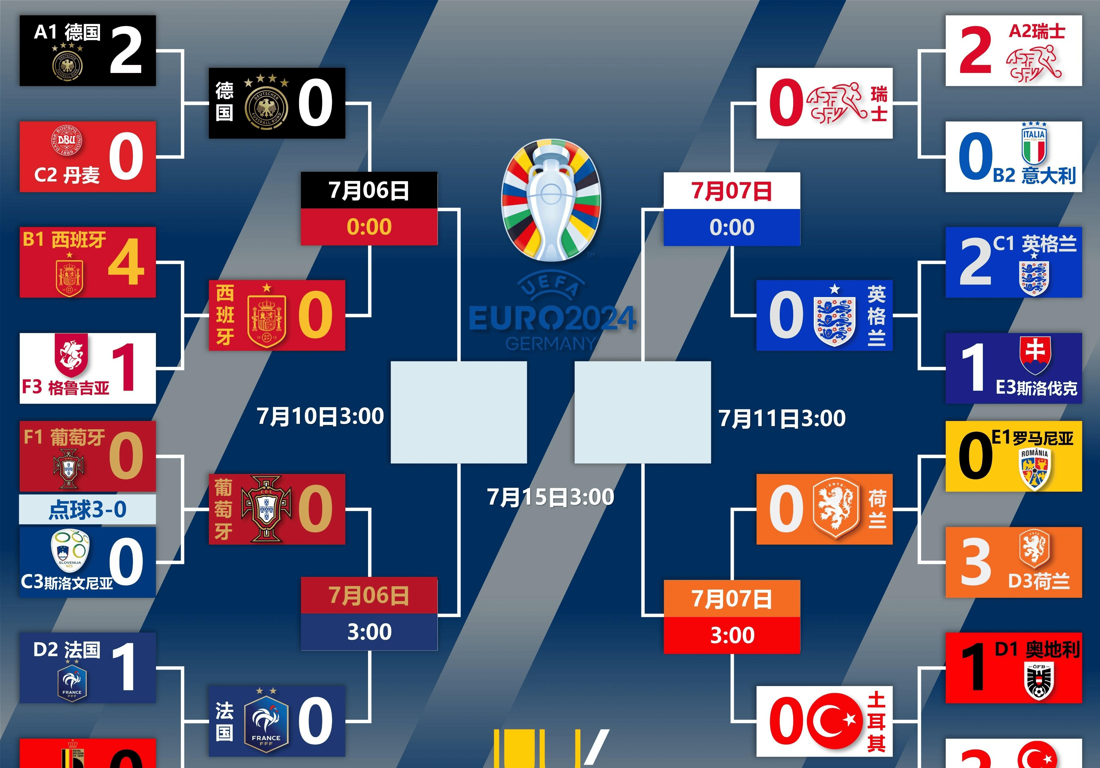 包含纷纷看点!欧洲足球大赛赛况的词条 包含纷纷看点!欧洲足球大赛赛况的词条