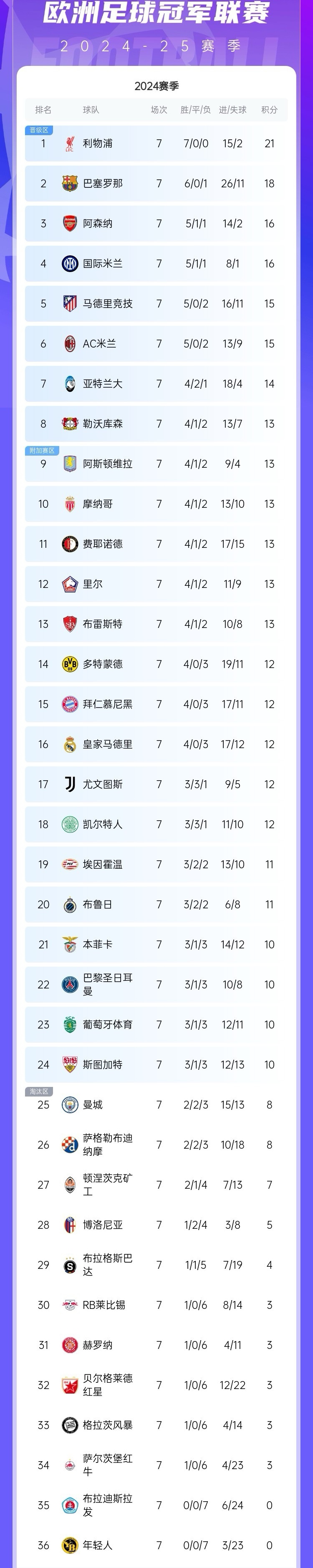 欧国联赛取得丰收,各队积分排行稍显波动的简单介绍 欧国联赛取得丰收,各队积分排行稍显波动的简单介绍