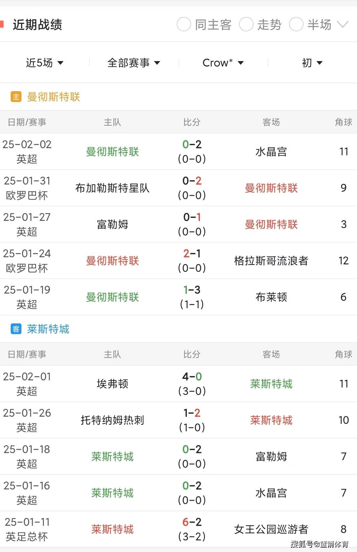 九游体育网页版登录入口-曼联逐渐回暖，积分榜上升至英超前四的简单介绍