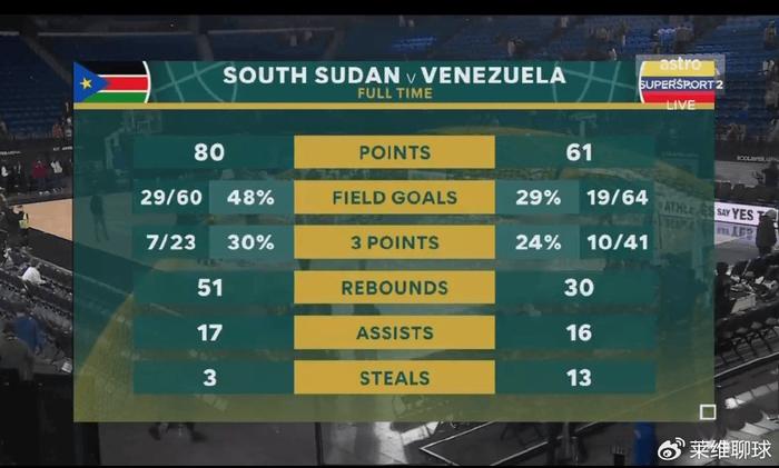苏丹击败南苏丹，晋级下一轮