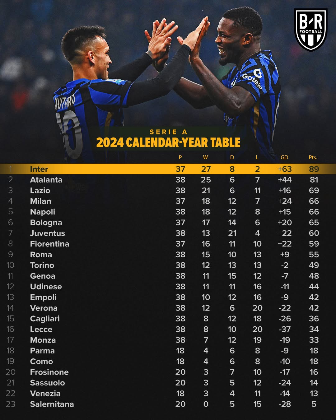 九游体育官网入口-包含亚特兰大客场大胜，冲击积分榜前列的词条