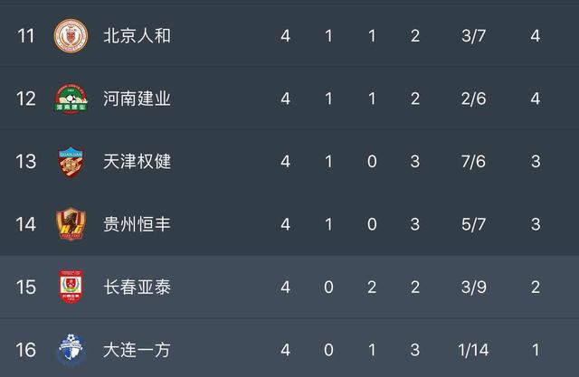 广州富力主场胜利,反弹登上积分榜前八位置的简单介绍 广州富力主场胜利,反弹登上积分榜前八位置的简单介绍