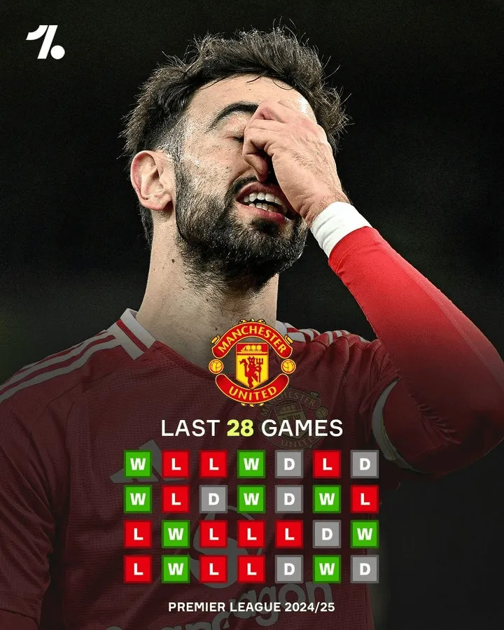 曼联连胜,英超积分追赶势头强烈 曼联连胜,英超积分追赶势头强烈