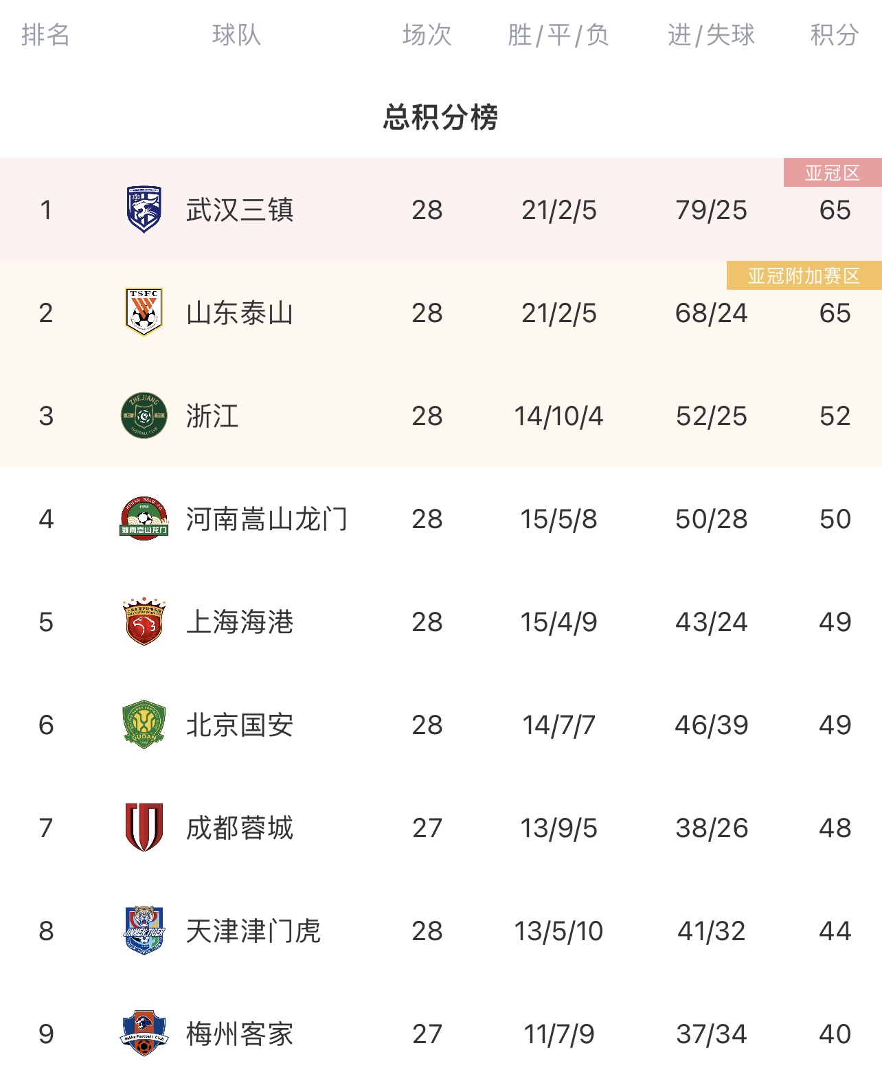 九游体育网页版-包含恒大客场告捷，实现逆转延续领跑积分榜的词条