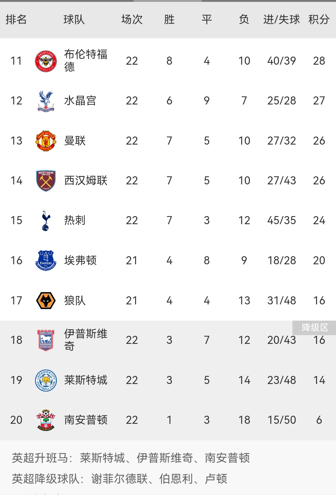 勒阿弗尔战胜斯特拉斯堡,升高积分排名的简单介绍 勒阿弗尔战胜斯特拉斯堡,升高积分排名的简单介绍